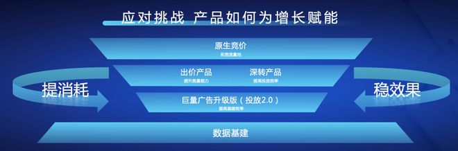 如何投放广告利益最大化 如何有效的进行广告的投放