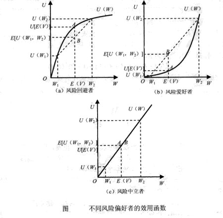 风险投资的功能性 风险投资的概念及其作用