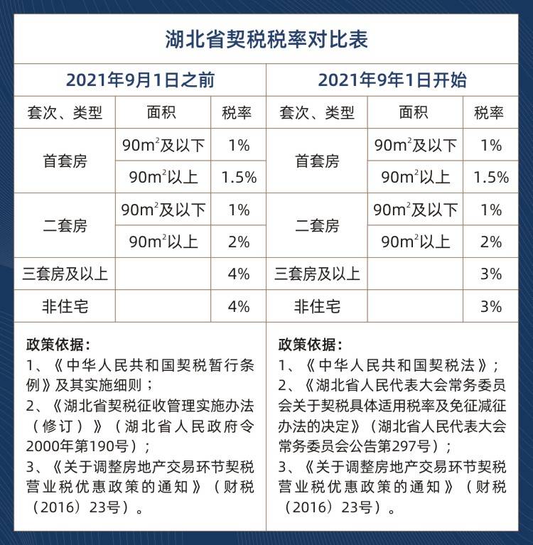 哈尔滨房地产契税标准 哈尔滨房地产契税标准最新