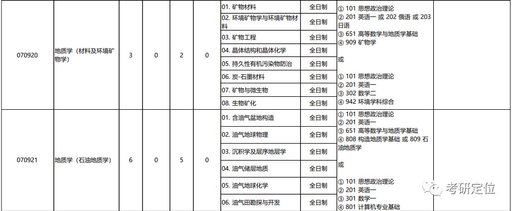 遥感考研学校排名2016 摄影测量与遥感考研学校排名