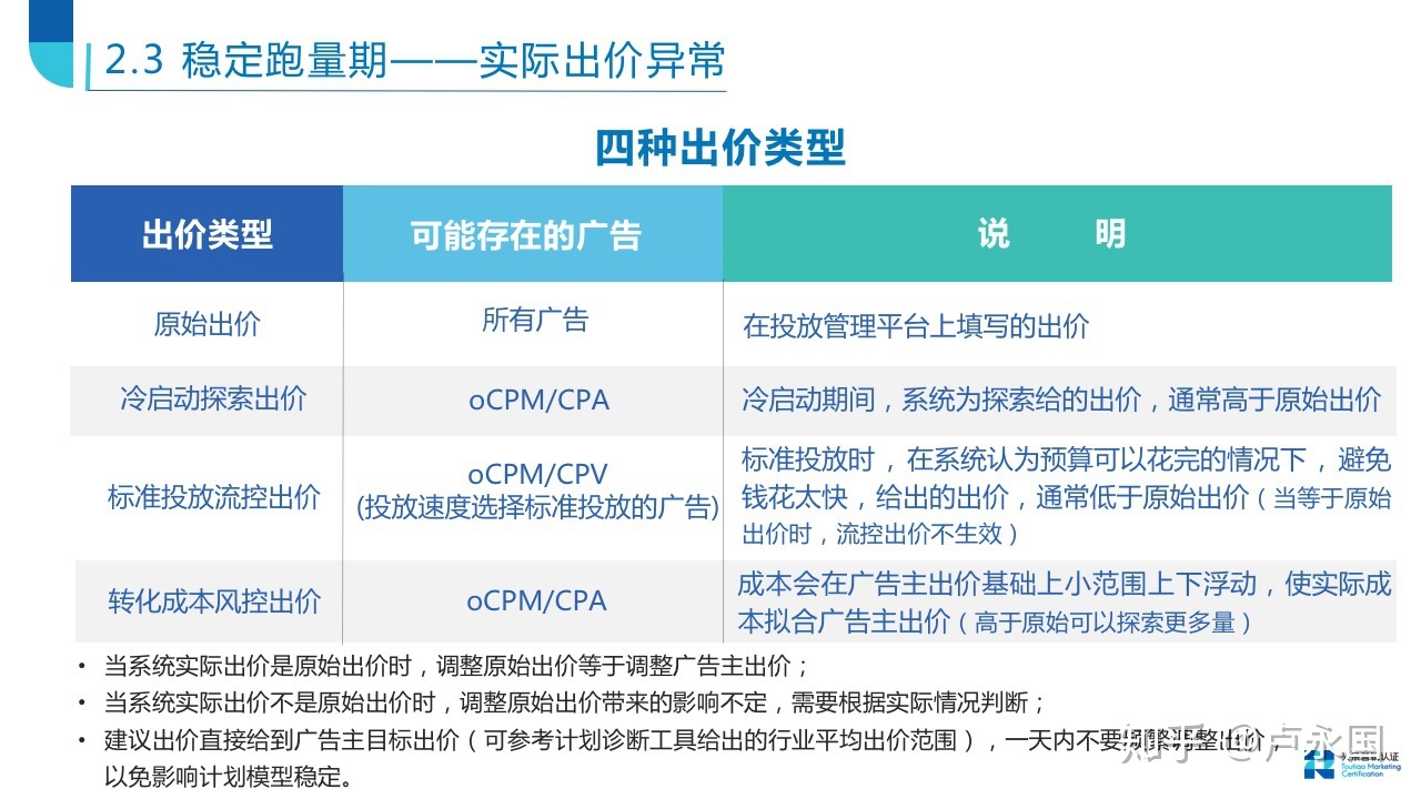 广告投放优化师很累嘛知乎 广告优化师是没有经验可以做吗