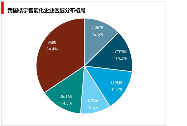 2020年风险投资总额 2020年风险投资总额怎么算