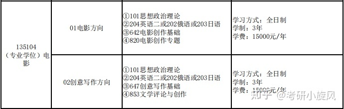 西北大学考研专业 西北大学考研参考书目