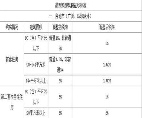 契税是否包涵在房价里 契税算到房价款里面吗?