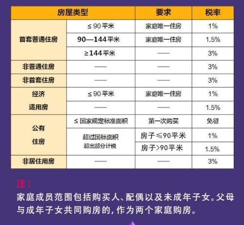 福州的新房契税明细 福州的新房契税明细怎么查询