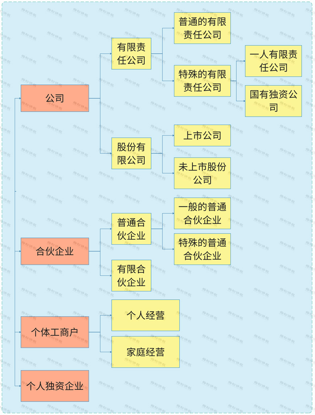 个人开个风险投资公司 个人开个风险投资公司可以吗