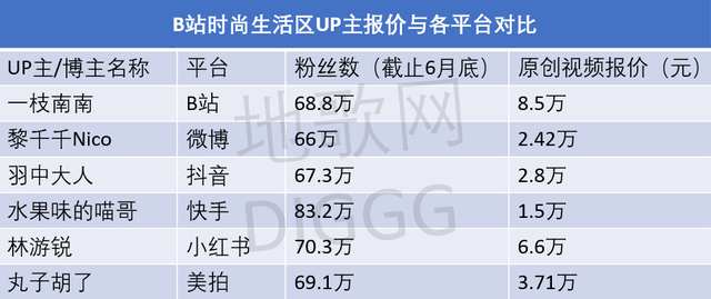 b站广告投放高转化的要点 