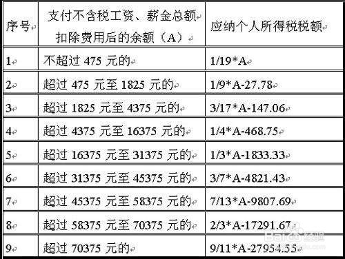 收的契税怎么做账 收的契税怎么做账务处理