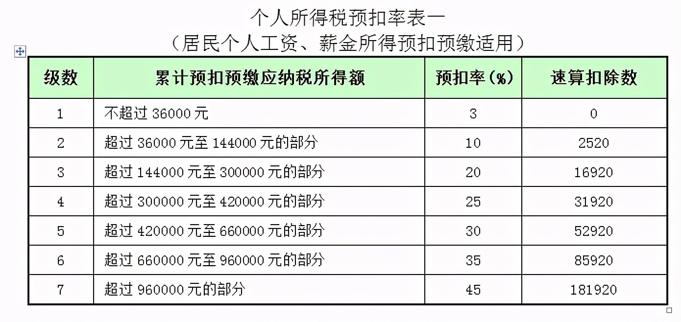 收的契税怎么做账 收的契税怎么做账务处理