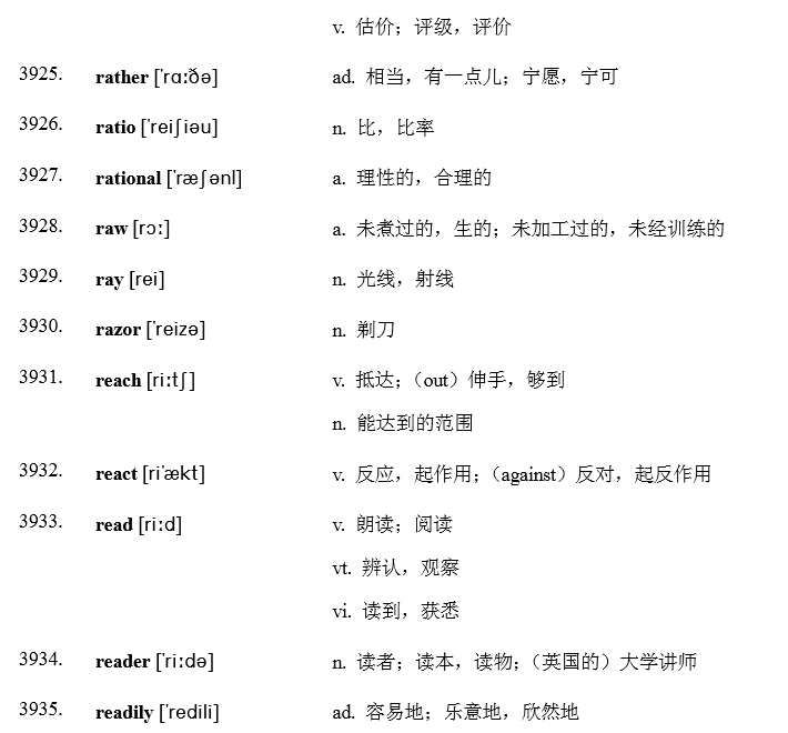 考研英语一词汇 考研英语一词汇大纲