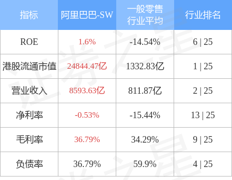 创业风险投资阿里巴巴 创业风险投资阿里巴巴股票