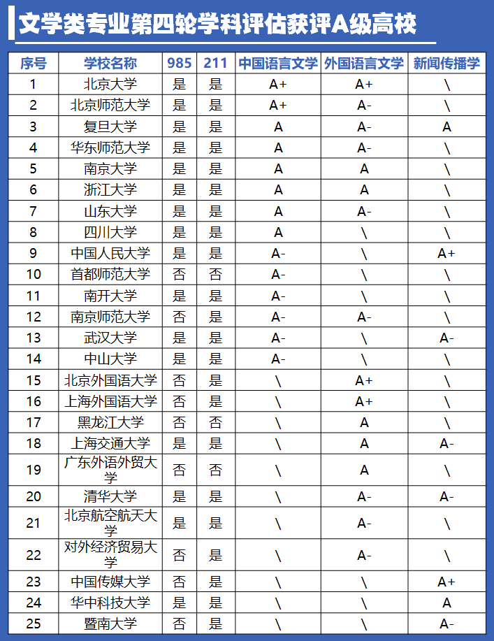 汉语言文学考研排名 汉语言文字学考研学校排名