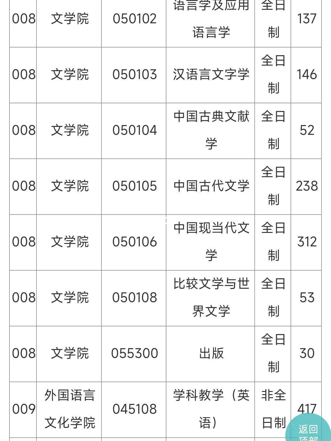 汉语言文学考研排名 汉语言文字学考研学校排名