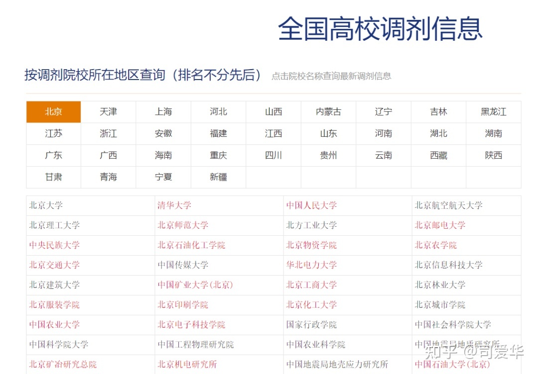 最新考研调剂信息官网 最新考研调剂信息官网公布