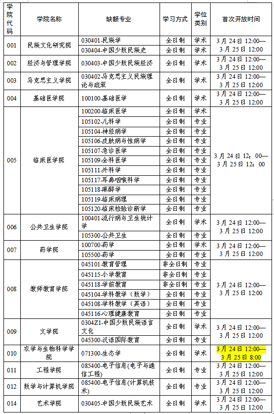 最新考研调剂信息官网 最新考研调剂信息官网公布