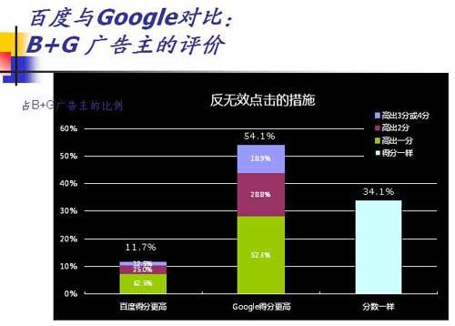 搜索引擎广告投放前景如何 搜索引擎广告发布时要注意哪些方面?