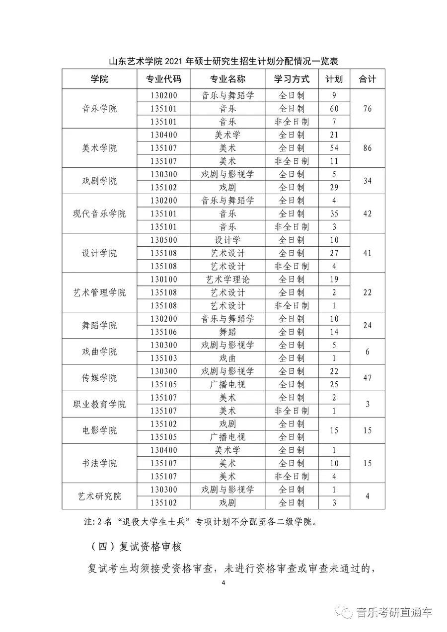 音乐考研学校 音乐学考研有哪些学校