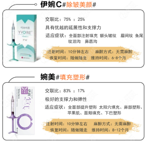 玻尿酸系列价格 玻尿酸品种及价格