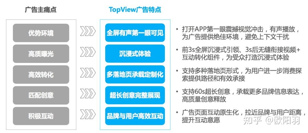 抖音视频广告投放操作攻略 抖音视频广告投放操作攻略教程