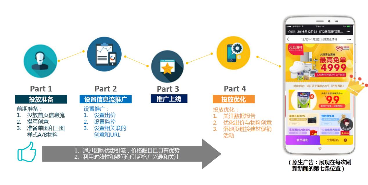 北京信息流的广告如何投放 北京信息流的广告如何投放出去