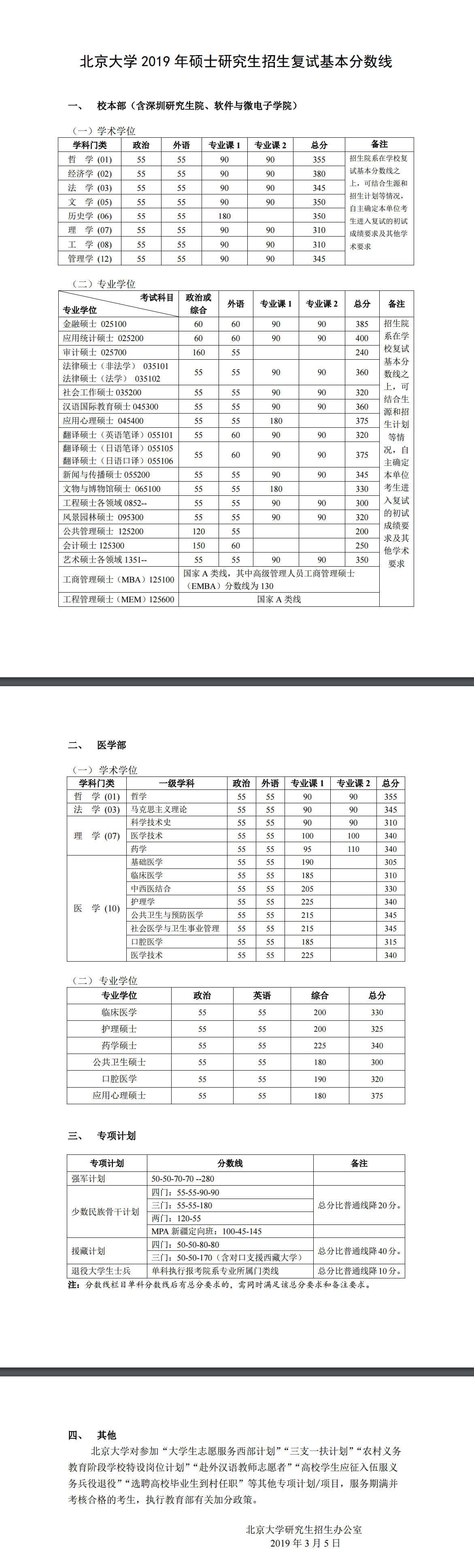 吉大考研分数线 吉大考研分数线2022