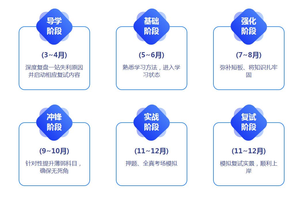 出国考研机构 出国考研机构哪家好