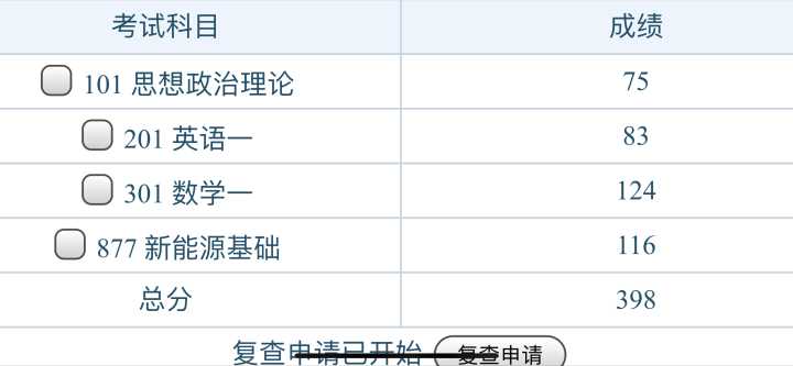 考研复试成绩查询 考研复试成绩查询在哪