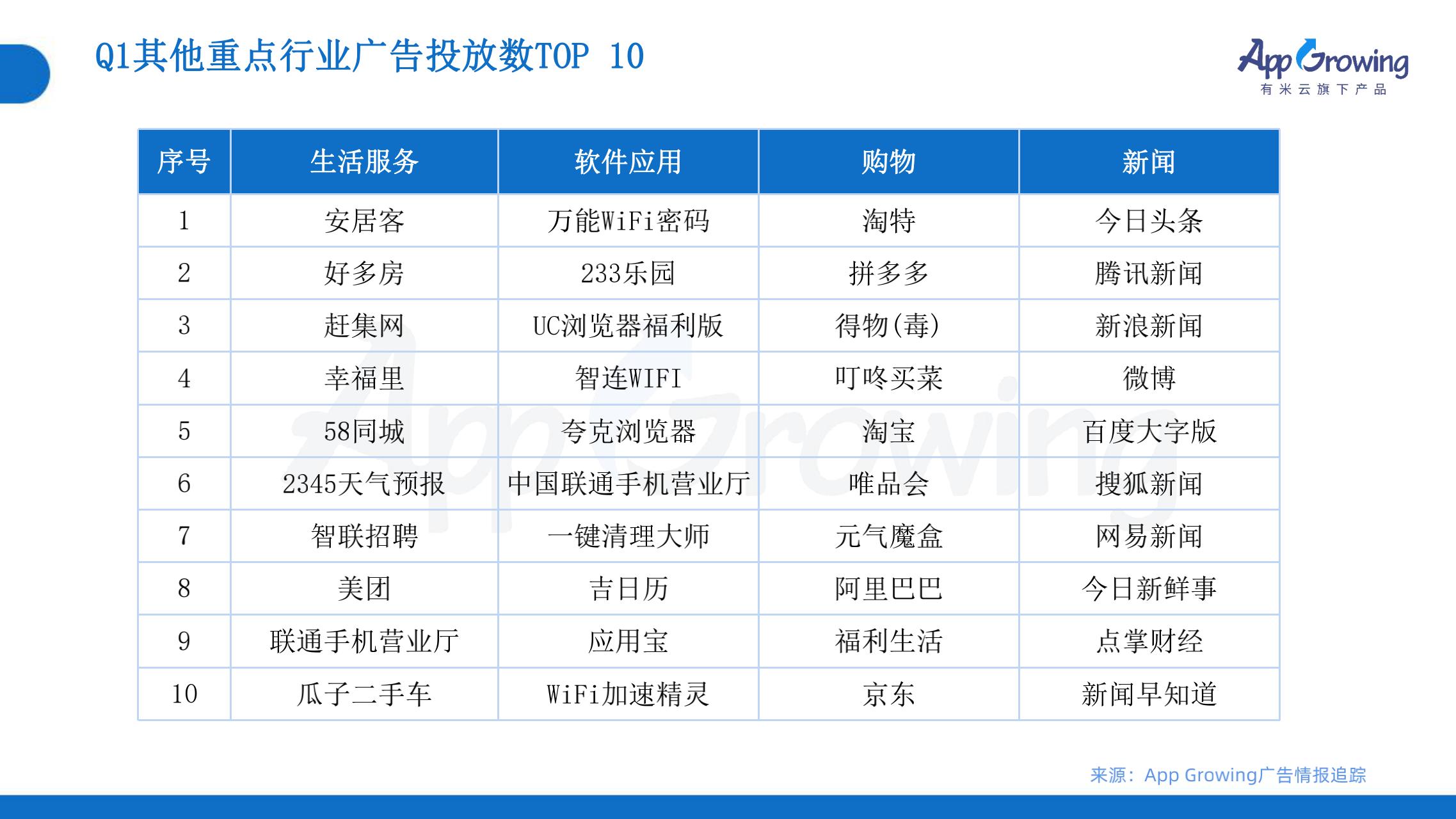 移动投放广告是什么意思 移动投放广告是什么意思呀