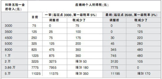 深圳房子契税怎么个算法 深圳房产契税如何计算方法