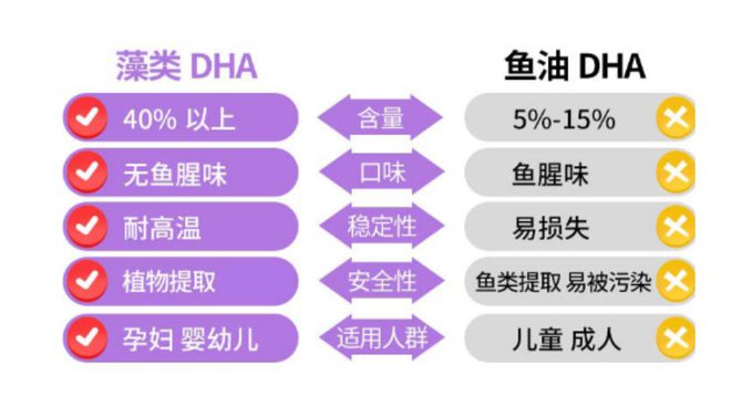 怀孕需要补充dha吗 孕妇吃dha有什么好处