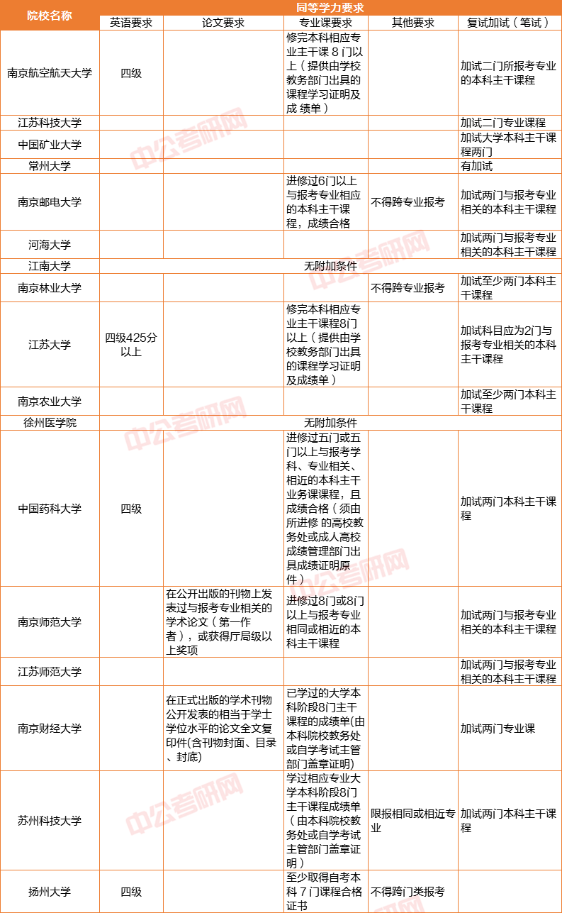 电子商务考研院校 开设电子商务研究生的学校