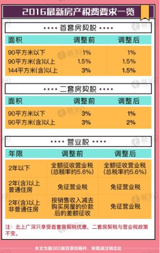 房地产契税补贴政策 国家房产契税补贴方案