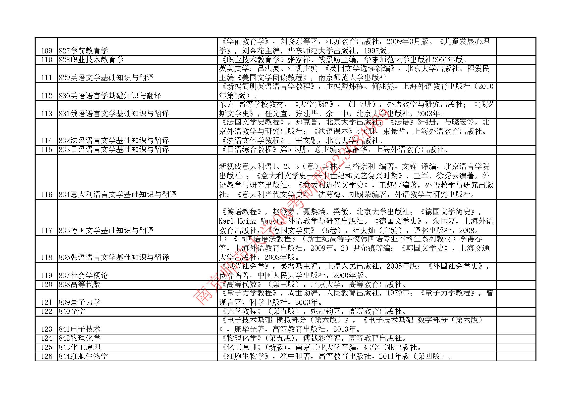 南开大学考研参考书目 南开大学考研参考书目推荐