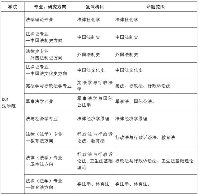 南开大学考研参考书目 南开大学考研参考书目推荐