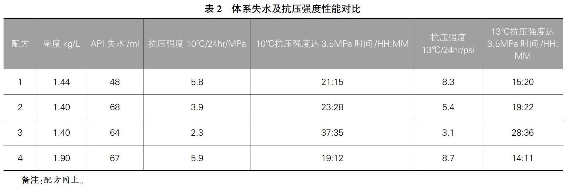 水泥浆的密度 水泥浆的密度一般是多少立方米