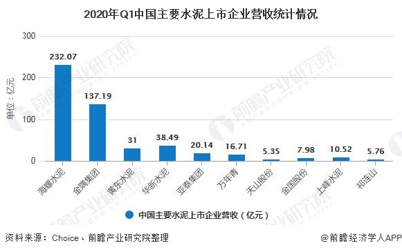 中国水泥产量占世界 我国水泥总产量居世界