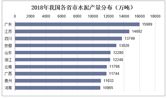 中国水泥产量占世界 我国水泥总产量居世界