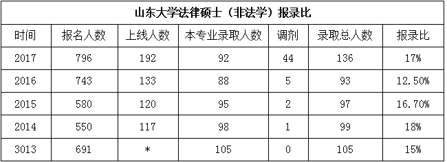 考研法律专业 跨专业考研法律