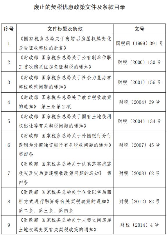 契税优惠政策2020山西 山西契税2021年9月1日新政策