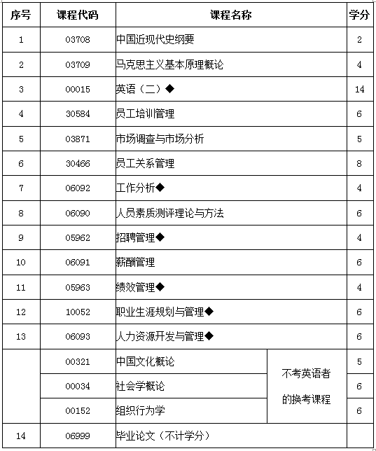 南京大学人力资源考研 南京大学人力资源研究生