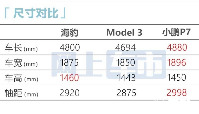 比亚迪海豹2022评测 比亚迪e2 2021评测