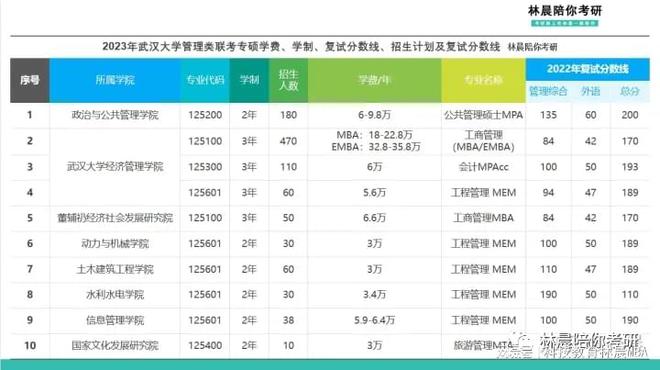 武汉大学中文系考研 武汉大学中文系考研真题