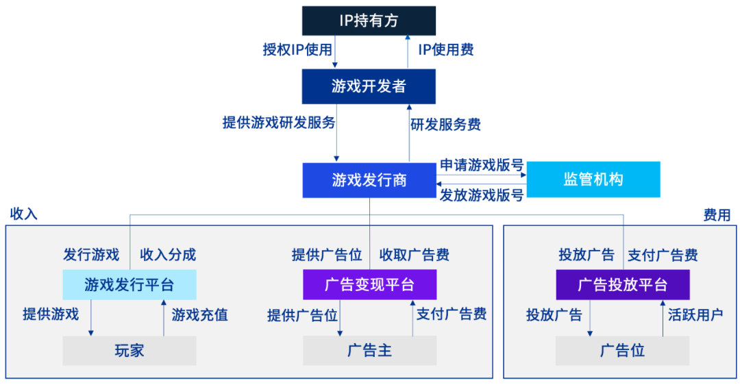 游戏网站广告投放合作方案 游戏网站广告投放合作方案策划