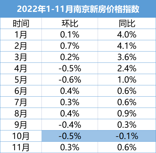 南京首套房契税优惠 南京首套房契税优惠政策