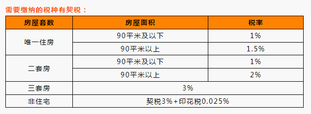 南京首套房契税优惠 南京首套房契税优惠政策