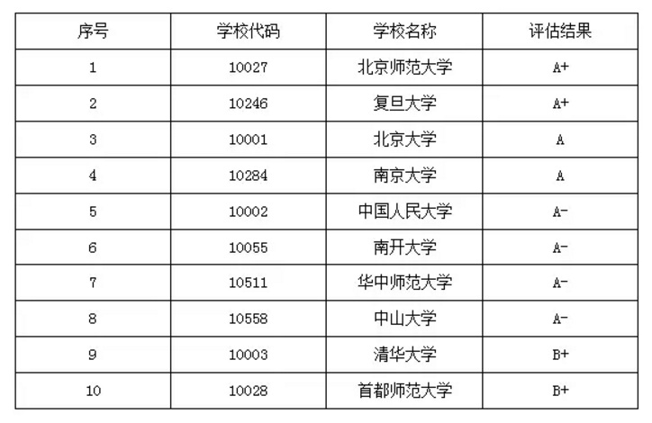 历史学考研院校 考研历史学考什么