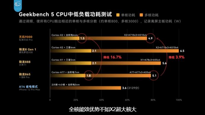 骁龙8电视处理器排名第几 骁龙处理器和8核处理器哪个好