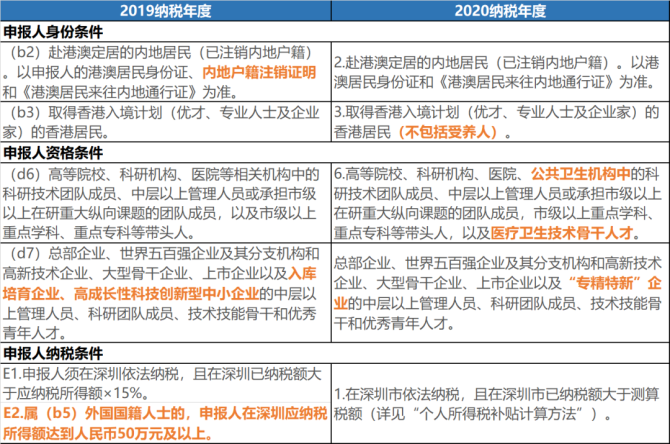 2019年济宁契税政策 2019济宁契税最新规定