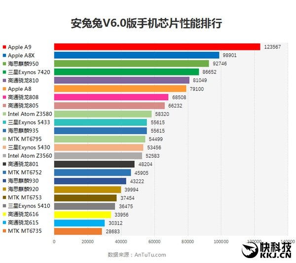 目前骁龙最新款处理器排名 目前骁龙最新款处理器排名榜