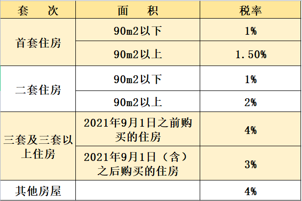 武陟购房契税补贴到账了吗 武陟购房契税补贴到账了吗现在